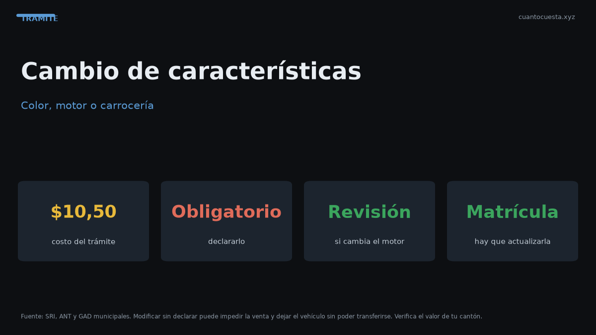 Cambio de características del vehículo en Ecuador: color, motor y carrocería — gráfico con datos verificados