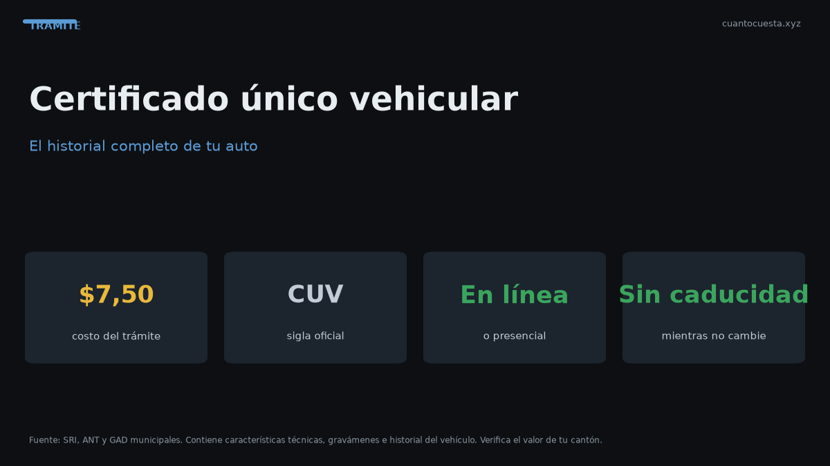 Certificado Único Vehicular (CUV) en Ecuador: qué es y cómo obtenerlo — gráfico con datos verificados