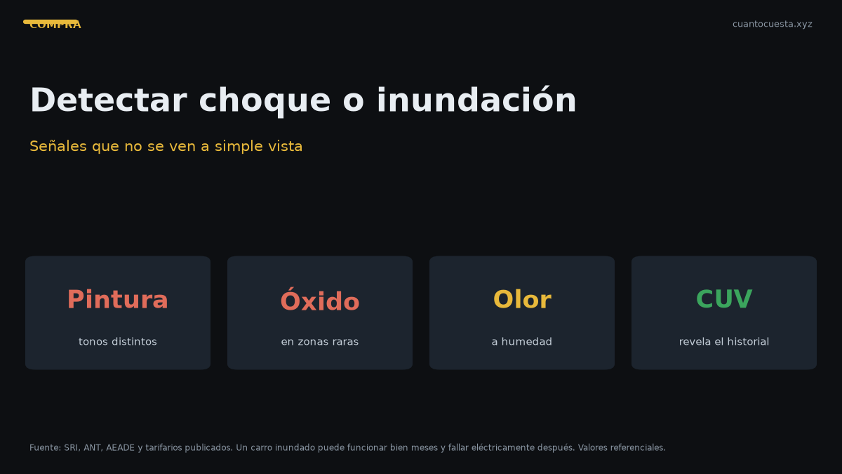 Cómo detectar un carro chocado o inundado en Ecuador — gráfico con datos verificados