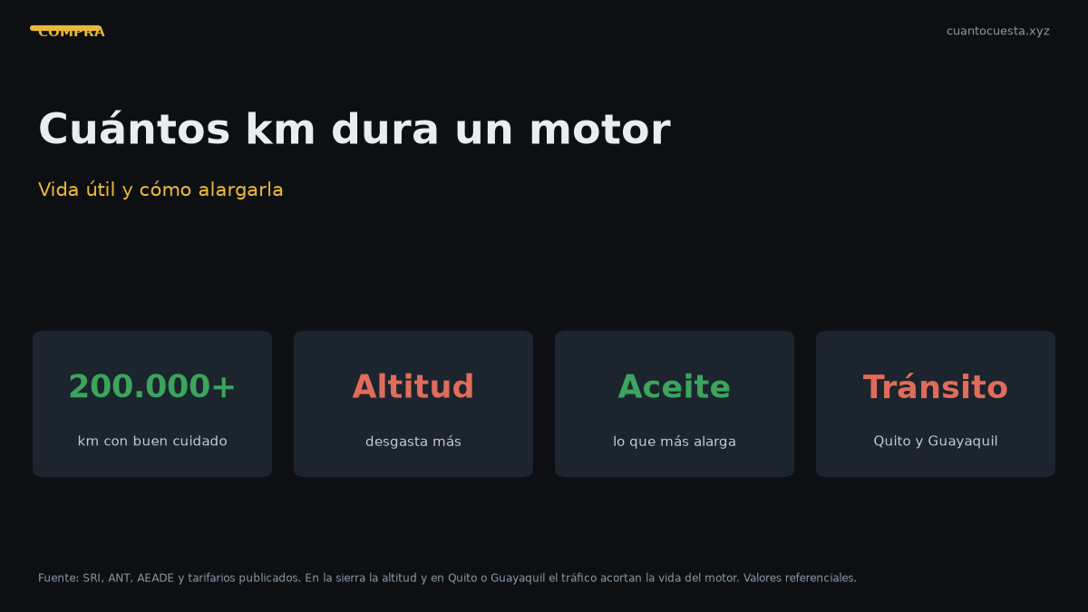 Cuántos kilómetros dura un motor en Ecuador y cómo alargar su vida útil — gráfico con datos verificados