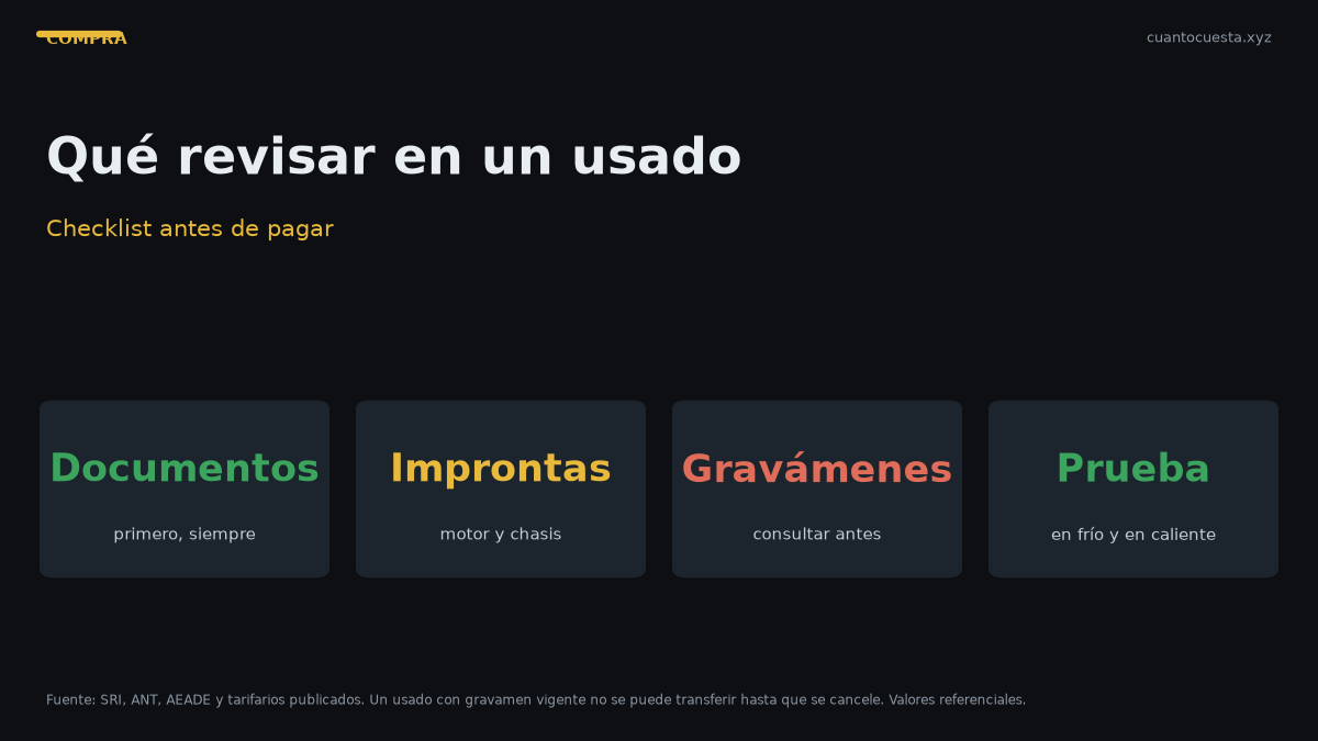 Qué revisar antes de comprar un carro usado en Ecuador (checklist completo) — gráfico con datos verificados