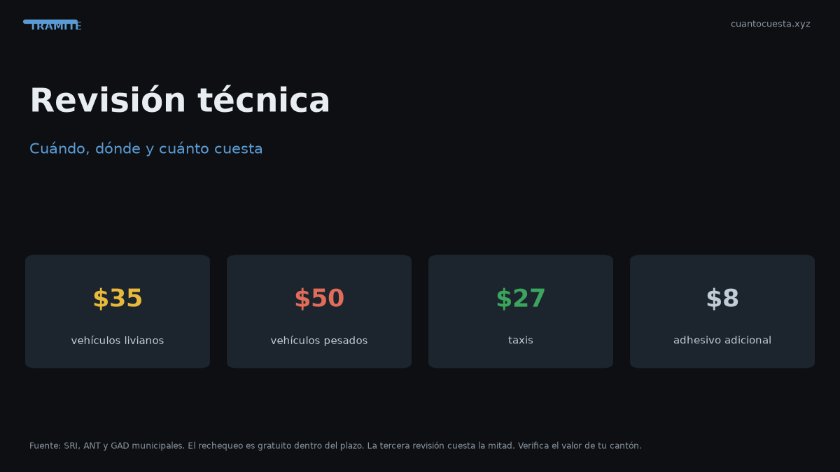 Revisión técnica vehicular en Ecuador: cuándo, dónde y cuánto cuesta — gráfico con datos verificados