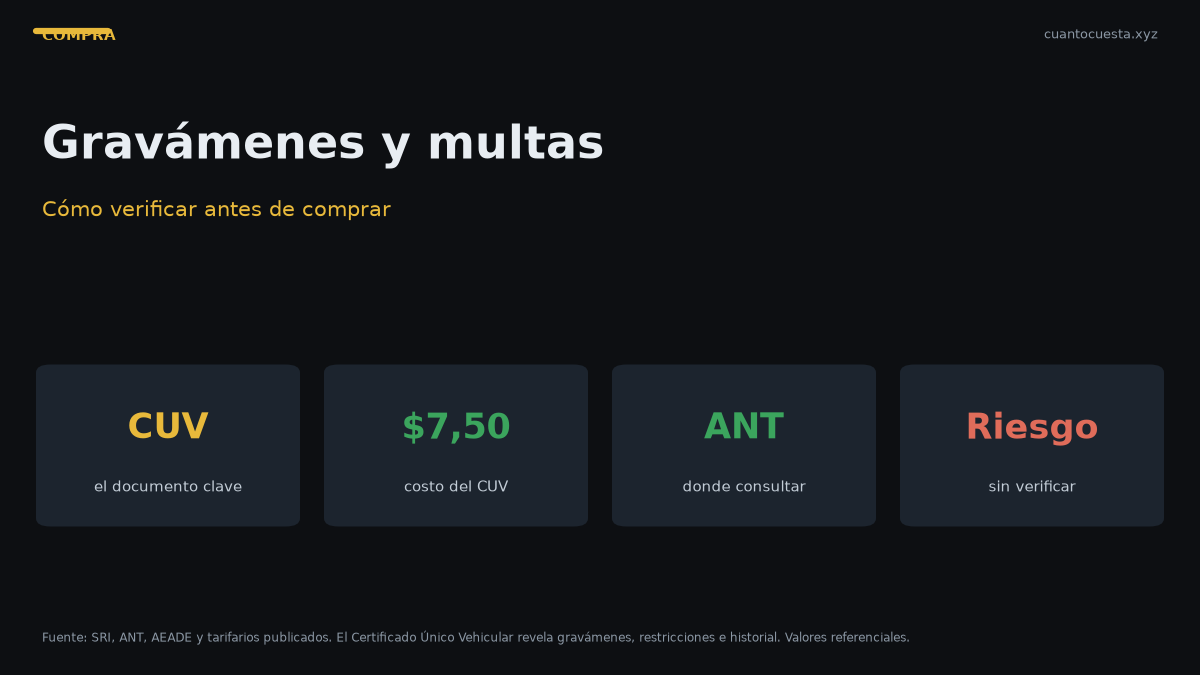 Cómo verificar que un carro usado no tenga gravámenes ni multas en Ecuador — gráfico con datos verificados